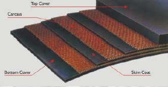 Straight Multiply Textile Conveyor Belt Straight Multiply Textile Conveyor Belt